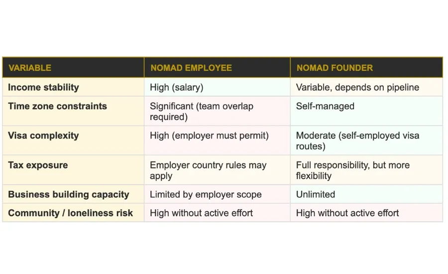 digital nomad visa 2026
