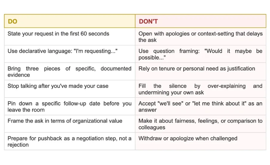 how to ask for what you want at work