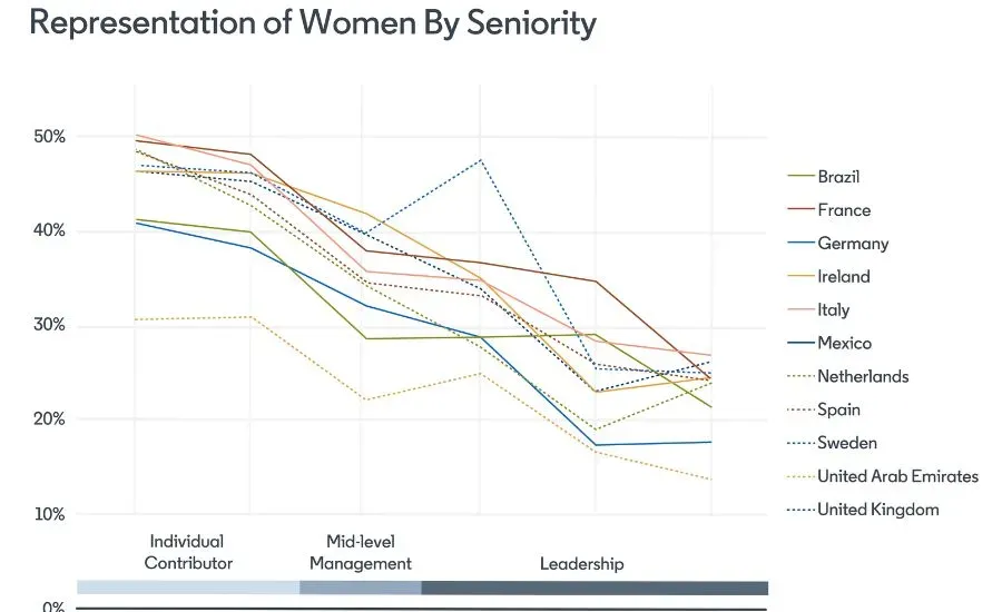 women in leadership